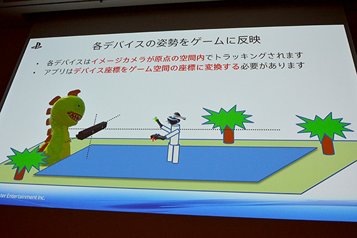 ���������꡼ No.013�Υ���ͥ������ / ��CEDEC 2015��VR�ѥ����२�󥸥�ȯ�Ϥ��������դ��衣��The PlayRoom VR�ץ��󥸥��ȯ����SCE����ѥ󥹥����������������