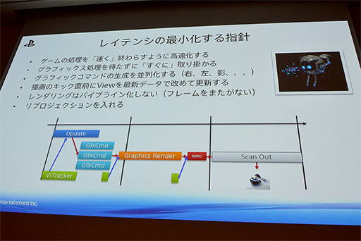 ���������꡼ No.020�Υ���ͥ������ / ��CEDEC 2015��VR�ѥ����२�󥸥�ȯ�Ϥ��������դ��衣��The PlayRoom VR�ץ��󥸥��ȯ����SCE����ѥ󥹥����������������