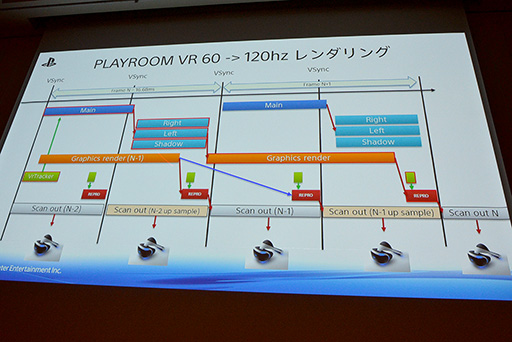 ���������꡼ No.026�Υ���ͥ������ / ��CEDEC 2015��VR�ѥ����२�󥸥�ȯ�Ϥ��������դ��衣��The PlayRoom VR�ץ��󥸥��ȯ����SCE����ѥ󥹥����������������