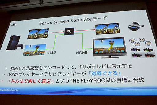 ���������꡼ No.031�Υ���ͥ������ / ��CEDEC 2015��VR�ѥ����२�󥸥�ȯ�Ϥ��������դ��衣��The PlayRoom VR�ץ��󥸥��ȯ����SCE����ѥ󥹥����������������