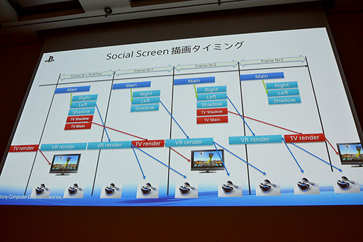 ���������꡼ No.034�Υ���ͥ������ / ��CEDEC 2015��VR�ѥ����२�󥸥�ȯ�Ϥ��������դ��衣��The PlayRoom VR�ץ��󥸥��ȯ����SCE����ѥ󥹥����������������