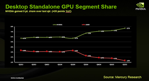 ʤ3DGEGTC 2016δĴֱNVIDIA CEOä5ĤΥơޤȡ鸫NVIDIAθȾ