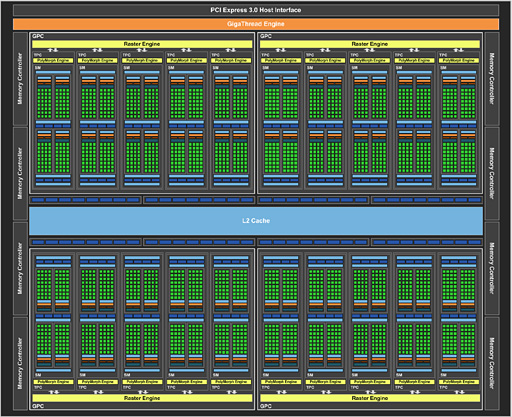 ʤ3DGEGeForce GTX 1080פȤϤɤGPUΥƥҤȤ