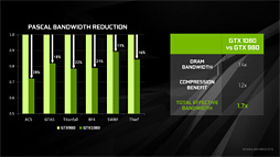 GeForce GTX 1080ץӥ塼PascalǽGeForceϡGTX 980ƱξϤǡGTX 980 SLIƱǽȯ