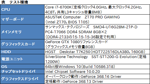  No.009Υͥ / 2GHzưϡֳھפGeForce GTX 1080 Founders EditionפΥСåƤߤ