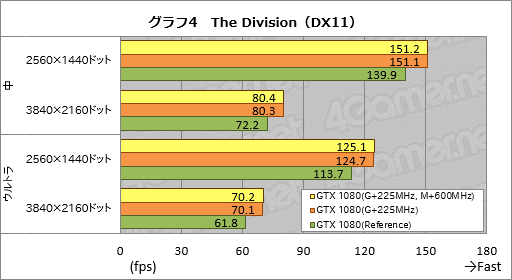  No.016Υͥ / 2GHzưϡֳھפGeForce GTX 1080 Founders EditionפΥСåƤߤ