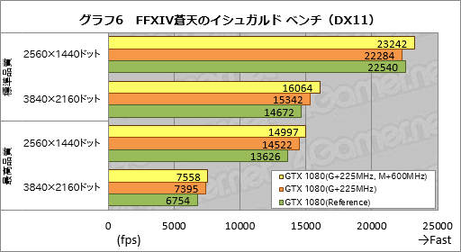  No.018Υͥ / 2GHzưϡֳھפGeForce GTX 1080 Founders EditionפΥСåƤߤ