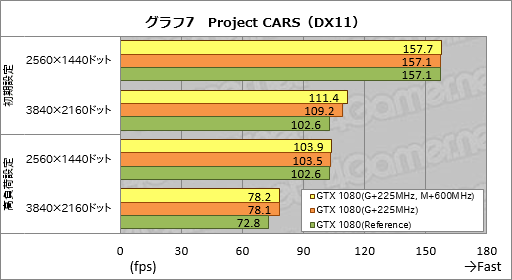  No.019Υͥ / 2GHzưϡֳھפGeForce GTX 1080 Founders EditionפΥСåƤߤ