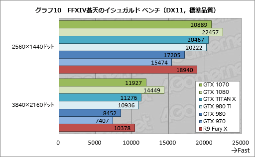 GeForce GTX 1070ץӥ塼449ɥΡFounders EditionפϡGTX 970㤤ϤǡGTX TITAN X®