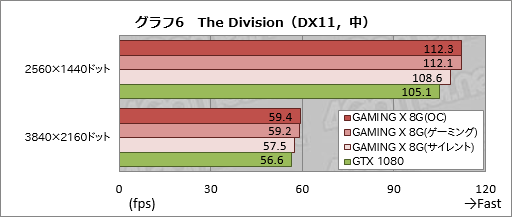  No.039Υͥ / MSIGeForce GTX 1080 GAMING X 8Gץӥ塼Twin Frozr VI顼ܤΥꥸʥǥǥɤĲͤȤ