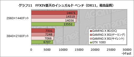 MSIGeForce GTX 1080 GAMING X 8Gץӥ塼Twin Frozr VI顼ܤΥꥸʥǥǥɤĲͤȤ