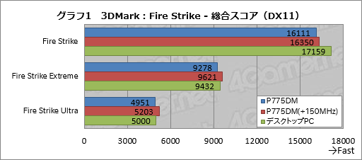  No.050Υͥ / ΡPCGeForce GTX 10ȯɽMפμ줿ХPascalϡǥȥåPCGPUȤۤƱǽȯ!?