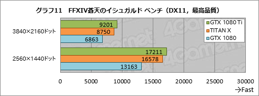 GeForce GTX 1080 Tiץӥ塼699ɥGeForce1200ɥTITAN X®ä