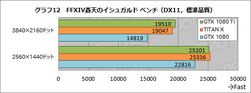 GeForce GTX 1080 Tiץӥ塼699ɥGeForce1200ɥTITAN X®ä