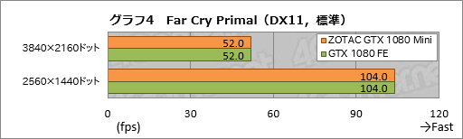  No.024Υͥ / GTX 1080ܤʤΤ˥Ĺ21cmZOTAC GeForce GTX 1080 Mini 8GBפȤäƤߤ