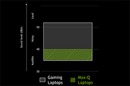 COMPUTEXʤ3DGEGTX 1080ܥΡPCθߤ20mm̤ˤǤ뵻ѡMax-QפȤϰΤʤ󤾤䡩