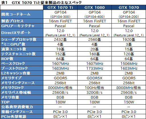  No.007Υͥ / GeForce GTX 1070 Tiץӥ塼GTX 1080100ɥ²ʿGPUϡ2017ǯꥹޥμȤʤ뤫