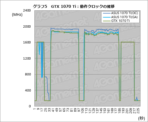  No.045Υͥ / GeForce GTX 1070 Tiץӥ塼GTX 1080100ɥ²ʿGPUϡ2017ǯꥹޥμȤʤ뤫