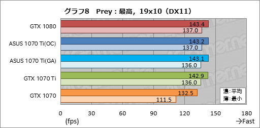  No.048Υͥ / GeForce GTX 1070 Tiץӥ塼GTX 1080100ɥ²ʿGPUϡ2017ǯꥹޥμȤʤ뤫