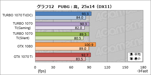  No.042Υͥ / TURBO-GTX1070TI-8Gץӥ塼ASUSо줷ӵͤGTX 1070 Tiɡ¸߰յõ