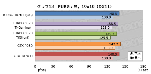  No.043Υͥ / TURBO-GTX1070TI-8Gץӥ塼ASUSо줷ӵͤGTX 1070 Tiɡ¸߰յõ