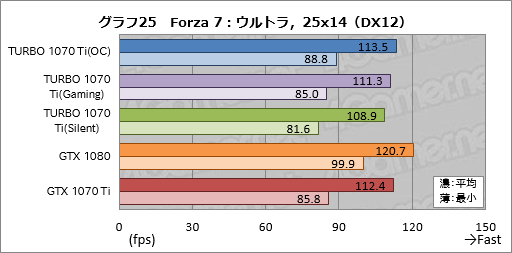  No.055Υͥ / TURBO-GTX1070TI-8Gץӥ塼ASUSо줷ӵͤGTX 1070 Tiɡ¸߰յõ