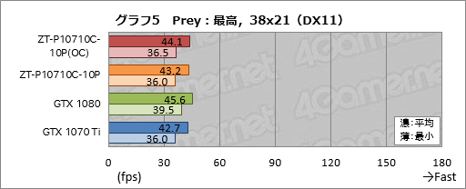  No.035Υͥ / ZOTAC GeForce GTX 1070 Ti AMP Editionץӥ塼AMPץǥϡ顼ǽϤŲ!?