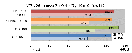  No.056Υͥ / ZOTAC GeForce GTX 1070 Ti AMP Editionץӥ塼AMPץǥϡ顼ǽϤŲ!?