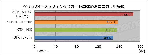  No.058Υͥ / ZOTAC GeForce GTX 1070 Ti AMP Editionץӥ塼AMPץǥϡ顼ǽϤŲ!?