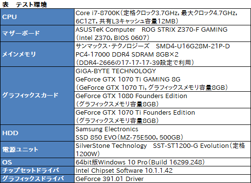  No.030Υͥ / GIGABYTEGeForce GTX 1070 Ti GAMING 8Gץӥ塼WINDFORCE 3X顼Ѥΰ²衤ǽ䤤