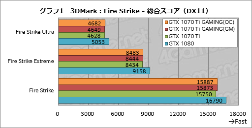  No.031Υͥ / GIGABYTEGeForce GTX 1070 Ti GAMING 8Gץӥ塼WINDFORCE 3X顼Ѥΰ²衤ǽ䤤