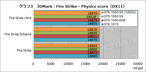  No.023Υͥ / GP104GTX 1060 6GBפ̾ǤȲ㤦 ͻָܥɡGF-GTX1060-E6GB/GD5XפǳǧƤߤ