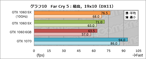  No.030Υͥ / GP104GTX 1060 6GBפ̾ǤȲ㤦 ͻָܥɡGF-GTX1060-E6GB/GD5XפǳǧƤߤ