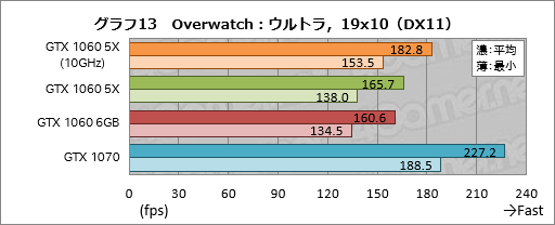  No.033Υͥ / GP104GTX 1060 6GBפ̾ǤȲ㤦 ͻָܥɡGF-GTX1060-E6GB/GD5XפǳǧƤߤ