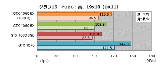  No.036Υͥ / GP104GTX 1060 6GBפ̾ǤȲ㤦 ͻָܥɡGF-GTX1060-E6GB/GD5XפǳǧƤߤ