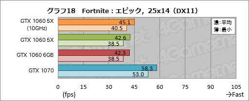  No.038Υͥ / GP104GTX 1060 6GBפ̾ǤȲ㤦 ͻָܥɡGF-GTX1060-E6GB/GD5XפǳǧƤߤ