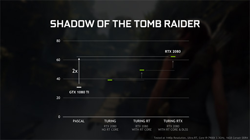 NVIDIAPascalʹߤΡRT CoreGPUפDirectX Raytracing򥵥ݡȤ