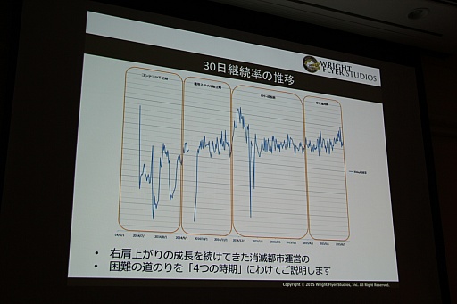 ���������꡼ No.003�Υ���ͥ������ / ��CEDEC 2015�ϡ־����Իԡפο���ǽ�ֵ���ܥ��ܶ���פ�����Ϫ�ܡ����å����֤����ͤ˶ä����󶡤��뱿�� -�����ԻԤλ��㤫��-�פ��ݡ���