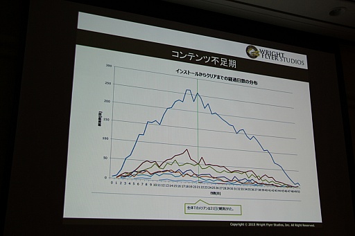 ���������꡼ No.004�Υ���ͥ������ / ��CEDEC 2015�ϡ־����Իԡפο���ǽ�ֵ���ܥ��ܶ���פ�����Ϫ�ܡ����å����֤����ͤ˶ä����󶡤��뱿�� -�����ԻԤλ��㤫��-�פ��ݡ���