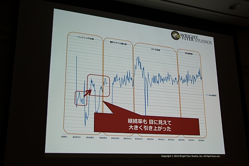 ���������꡼ No.012�Υ���ͥ������ / ��CEDEC 2015�ϡ־����Իԡפο���ǽ�ֵ���ܥ��ܶ���פ�����Ϫ�ܡ����å����֤����ͤ˶ä����󶡤��뱿�� -�����ԻԤλ��㤫��-�פ��ݡ���