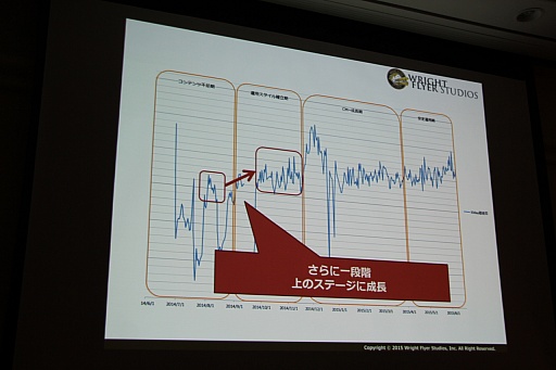 ���������꡼ No.017�Υ���ͥ������ / ��CEDEC 2015�ϡ־����Իԡפο���ǽ�ֵ���ܥ��ܶ���פ�����Ϫ�ܡ����å����֤����ͤ˶ä����󶡤��뱿�� -�����ԻԤλ��㤫��-�פ��ݡ���