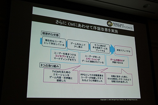 ���������꡼ No.018�Υ���ͥ������ / ��CEDEC 2015�ϡ־����Իԡפο���ǽ�ֵ���ܥ��ܶ���פ�����Ϫ�ܡ����å����֤����ͤ˶ä����󶡤��뱿�� -�����ԻԤλ��㤫��-�פ��ݡ���