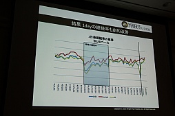 ���������꡼ No.020�Υ���ͥ������ / ��CEDEC 2015�ϡ־����Իԡפο���ǽ�ֵ���ܥ��ܶ���פ�����Ϫ�ܡ����å����֤����ͤ˶ä����󶡤��뱿�� -�����ԻԤλ��㤫��-�פ��ݡ���