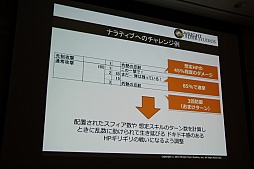 ���������꡼ No.024�Υ���ͥ������ / ��CEDEC 2015�ϡ־����Իԡפο���ǽ�ֵ���ܥ��ܶ���פ�����Ϫ�ܡ����å����֤����ͤ˶ä����󶡤��뱿�� -�����ԻԤλ��㤫��-�פ��ݡ���