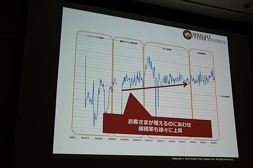 ���������꡼ No.033�Υ���ͥ������ / ��CEDEC 2015�ϡ־����Իԡפο���ǽ�ֵ���ܥ��ܶ���פ�����Ϫ�ܡ����å����֤����ͤ˶ä����󶡤��뱿�� -�����ԻԤλ��㤫��-�פ��ݡ���