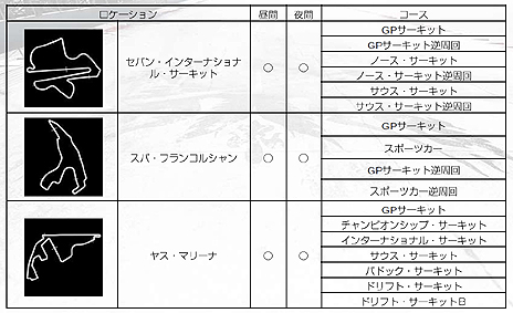 GRID Autosportסץ쥤䡼ꤷǶ֥५åספ䡤Ͽּ/DLCξ󤬸ȯˤDLC3ۿͽ