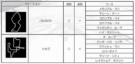 GRID Autosportסץ쥤䡼ꤷǶ֥५åספ䡤Ͽּ/DLCξ󤬸ȯˤDLC3ۿͽ