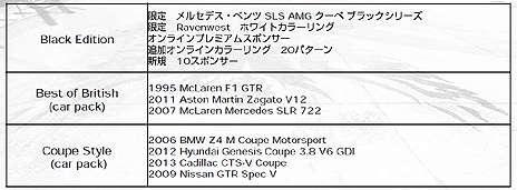 GRID Autosportסץ쥤䡼ꤷǶ֥५åספ䡤Ͽּ/DLCξ󤬸ȯˤDLC3ۿͽ