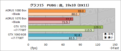  No.049Υͥ / դեåܥåAORUS GTX 1080 Gaming Boxץӥ塼Thunderbolt 3³GTX 1080Ϥɤ3Dǽ⤿餹