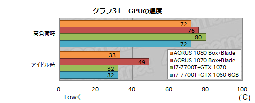  No.065Υͥ / դեåܥåAORUS GTX 1080 Gaming Boxץӥ塼Thunderbolt 3³GTX 1080Ϥɤ3Dǽ⤿餹